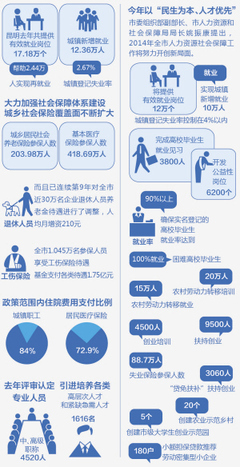 昆明市今年新增12萬個有效就業崗位，人力資源服務助力穩就業促發展